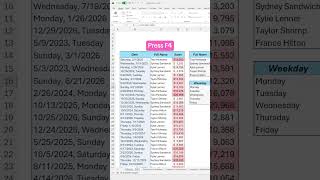 How to use SumIF in Excel to summarize data in seconds! #excel #spreadsheets #corporate