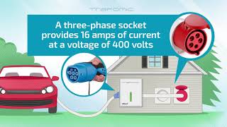 WALLe - Electric car charger