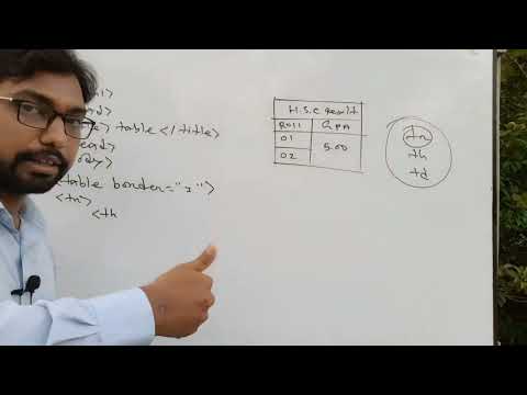 html tutorial class || hsc ict chapter 4 ||