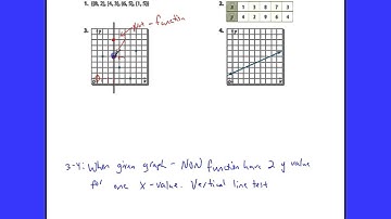 PreAlg 9-1 Part 2 Intro to Functions