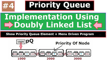 Priority Queue | Priority Queue implementation using doubly linked list, writing code to Main |part4