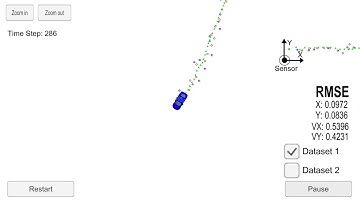 Extended Kalman Filter with Dataset 1