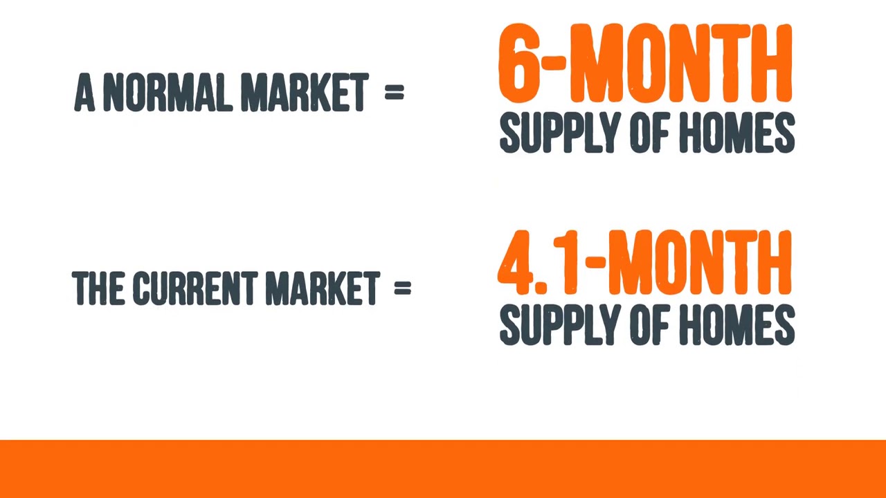 Thinking of Selling? Here's why you should act now!