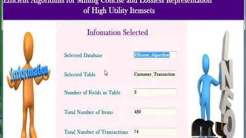 Efficient Algorithms for Mining the Concise and Lossless Representation of High Utility Itemsets
