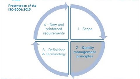 Evolution of ISO 13485:2016 and ISO 9001:2015 standards