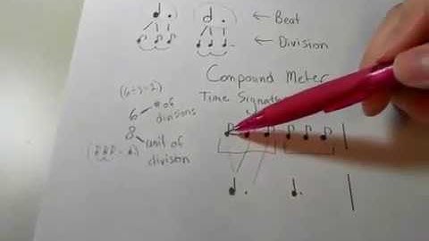 Fundamentals of Music: Compound Meter