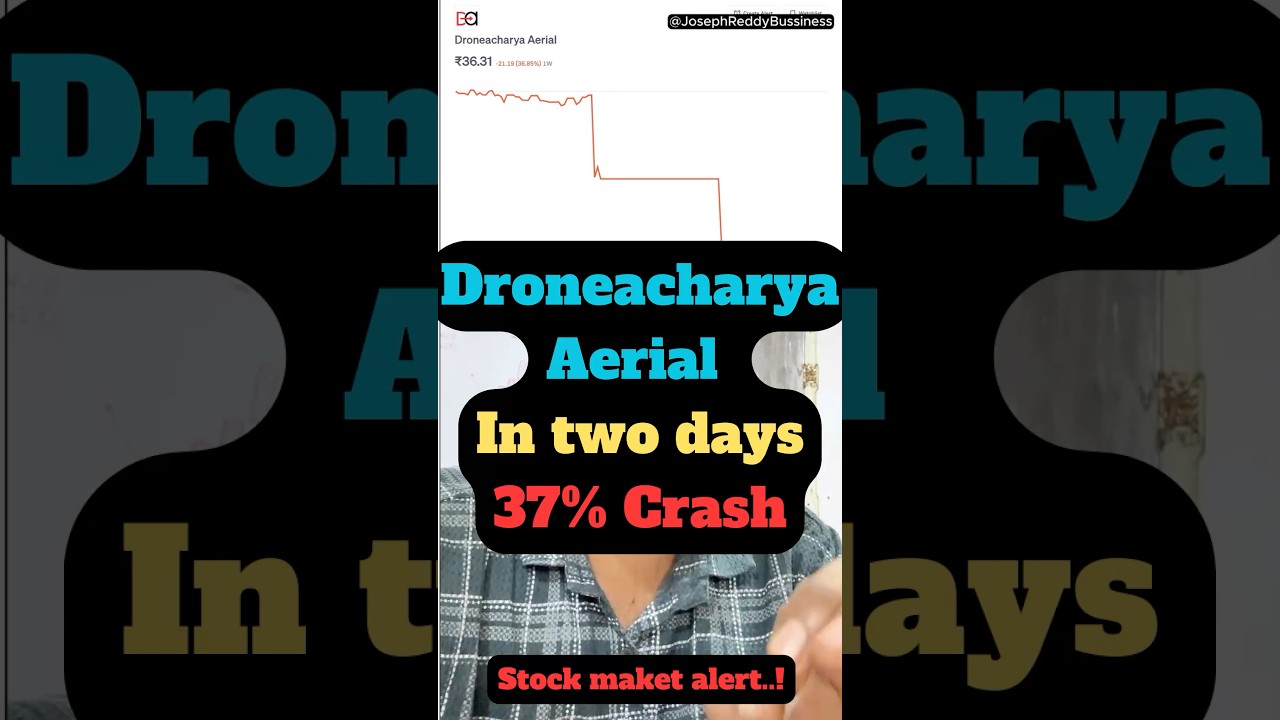 🚨 DroneAcharya Stock Crashes 20% — SEBI’s Big Crackdown Explained in 30 Seconds!