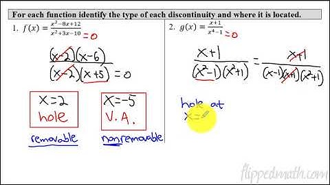 Calculus AB/BC – 1.10 Exploring Types of Discontinuities