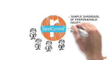 Riverbed: SteelCentral Performance Management