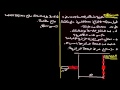 تمارين الموجات الضوئية