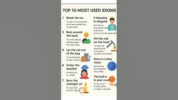 idiom for Css, Mdcat,ppsc and Fpsc