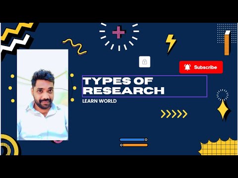 Types of research-Research methodology