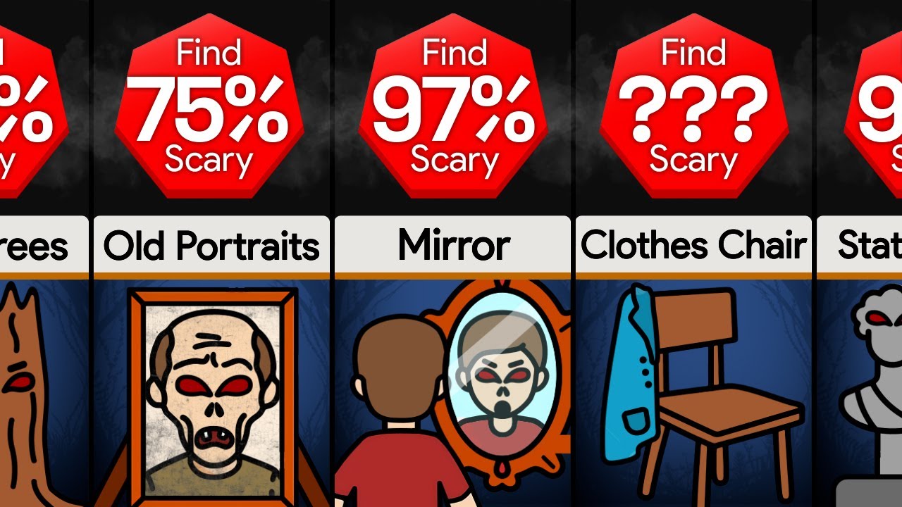 Scarily Normal Things Probability Comparison: Normal Things Turned Scary at Night (Part 2 ...