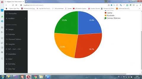 Asp.Net MVC5 Mağaza Ürün Takip Sistemi