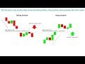 Price Action: How to trade rising window and falling window, rising wi...