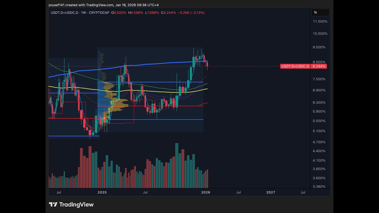 التحليل الفني الأسبوعي من 19.1 و حتى 23.1.2026