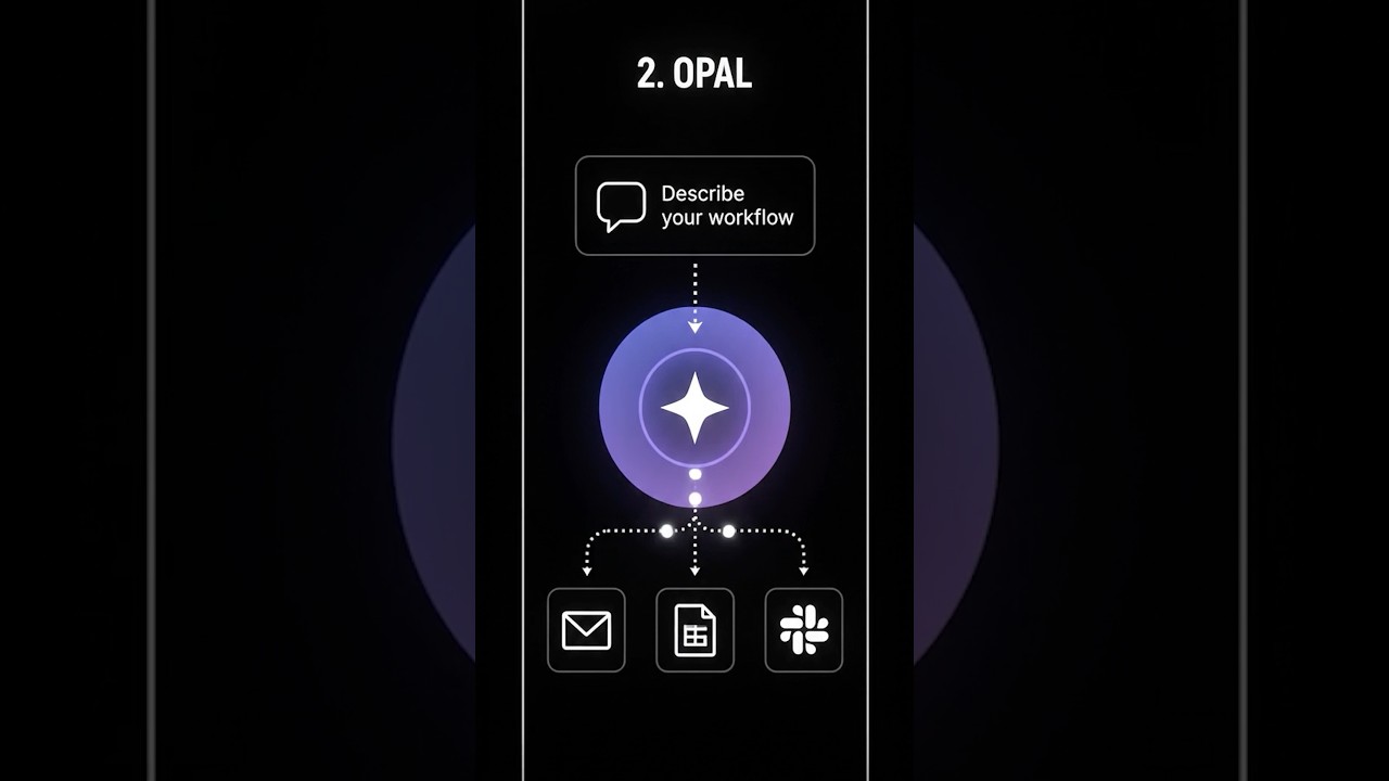 5 AI Tools Google Has That You NEED to Know 馃く #GoogleAI #AITools #AI #Tech #Shorts: video thumbnail