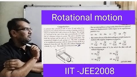 A uniform thin cylindrical disk of mass M and radius R is attached to two identical massless springs