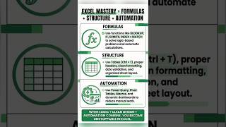 👉 What is Excel Mastery? | Formulas + Structure + Automation Explained 🔥 (Full Guide) #excel