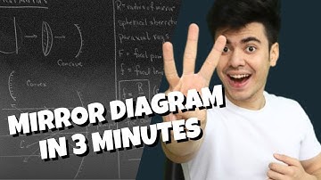 Concave and Convex mirror ray diagram explained easily in Hindi | Class 10 NCERT Physics | CBSE