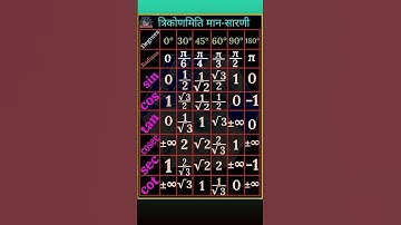 Trigonometry table, BPS Study by Bhanu Pratap Singh, gk, gs, science notes, short video, maths