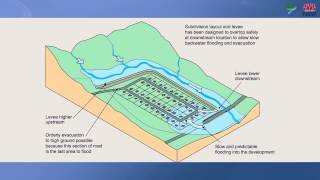 Managing Flood Risk_Landuse Planning