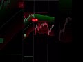 "Riding the wave to financial freedom 🚀 #trading #binnance #ytshorts #crypto #bitcoin