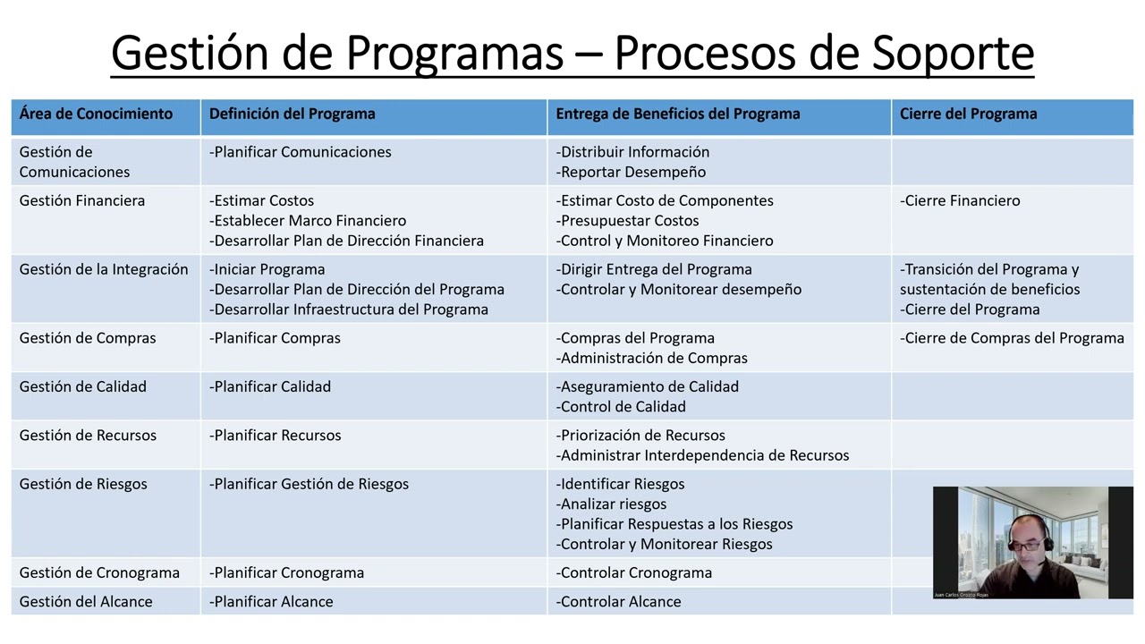 Gestión de Programas - Introducción