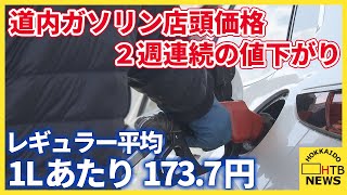今週の道内ガソリン店頭価格２週連続の値下がり　レギュラー平均1Lあたり173.7円　先週比3.2円↓