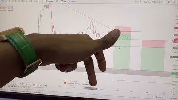 Simple trendline strategy to make you millions with  low risk in forex trading #forex