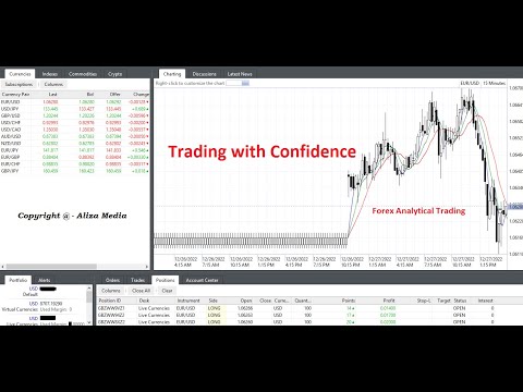 Trading Forex with Confidence But Wisely