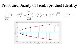 Proof and Beauty of Jacobi Product Identity