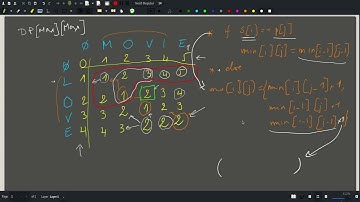 [CSES][Dynamic Programming] Edit Distance