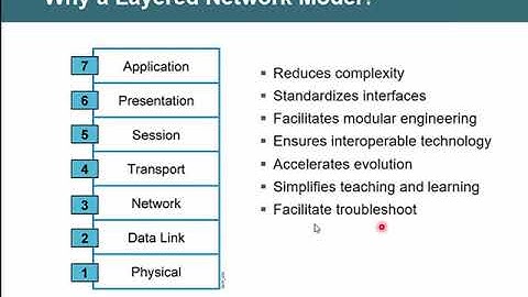 Overview  Mô hình OSI và TCP IP