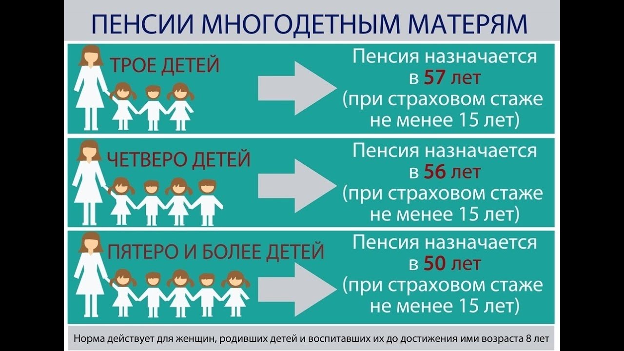 3 Главных Года Купить