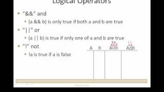 CompSci C++ Lesson3.1 - Relational Operators