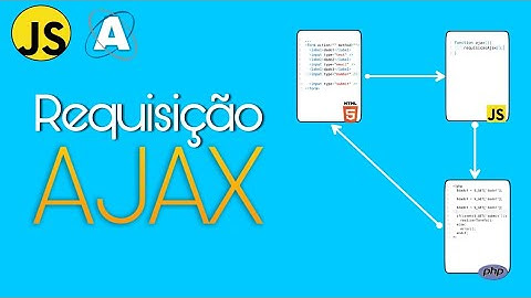 OQUE É UMA REQUISIÇÃO AJAX? - Programação pelo Celular