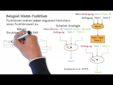 Funktionale Modellierung mit Datenflussdiagrammen / Informatikdidaktik kurz gefasst Teil 38