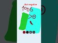 negative 1066