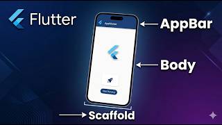 Flutter Scaffold, AppBar & Body Explained: The Ultimate Beginner Guide