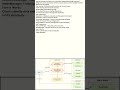#Hadoop #architecture #technology #youtubeshorts #shorts #trending #youtubeshort @YouTube