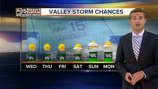 Forecast Update: Dry pattern continues