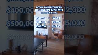 Don’t know how much the down payment is for 3% down with Social Security Number/DACA?| KN Wealth