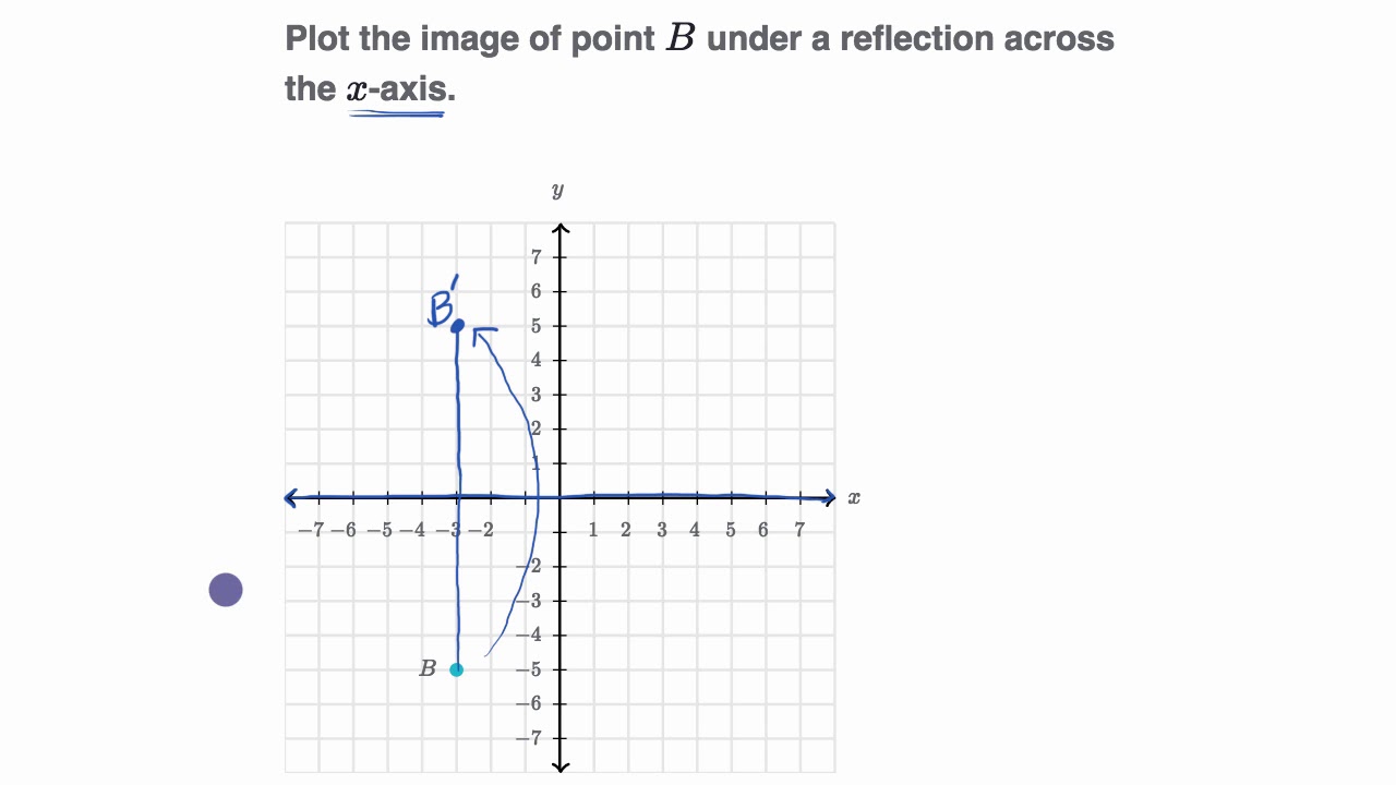 Reflecting Points Video Reflections Khan Academy