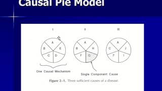 03 causality causal model and Bradford hill