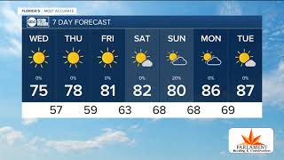 Florida's Most Accurate Forecast with Greg Dee on Wednesday, April 1, 2020