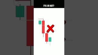 FVG Or Not #analysis #forex #trading