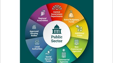 Public Sector Reforms | Pakistan