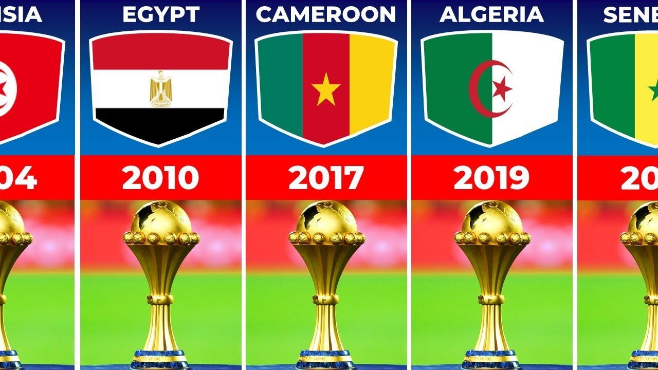 Africa Cup of Nations (AFCON) Winners List - 1957 to 2021
