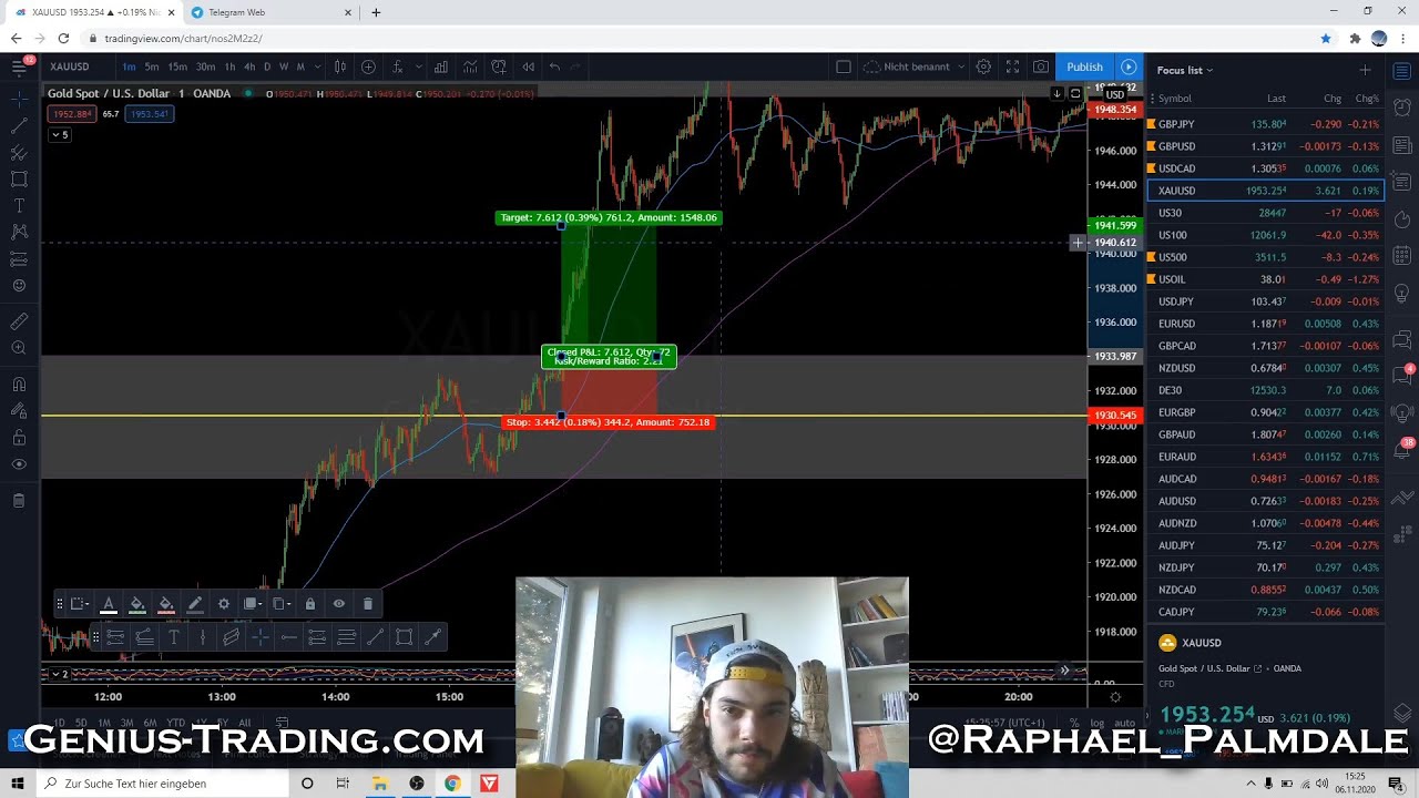 How I made $184,179 IN 2 DAYS - Livetrade on Gold (XAU/USD) - HOW TO LOAD  IT UP ON THE 1 min. CHART!